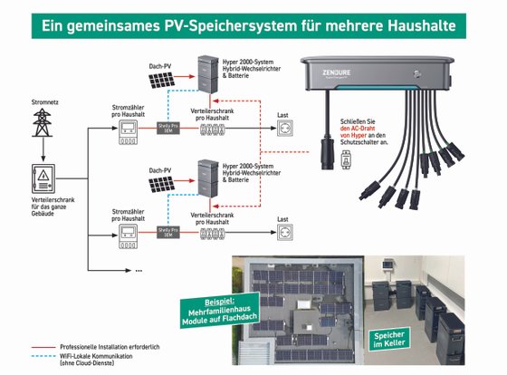 PV-Speichersystem - Hückmann