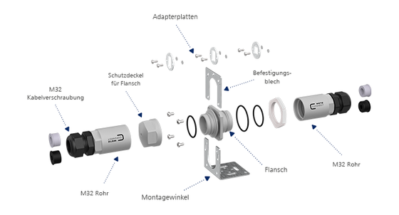 Details von Metz Connect